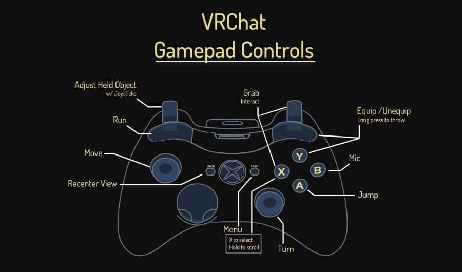How To Play VRChat Without VR (And Why You Should)